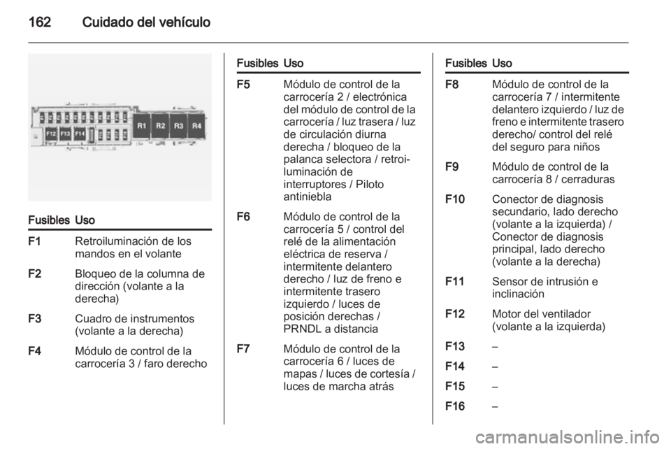 OPEL AMPERA 2012.5  Manual de Instrucciones (in Spanish) 