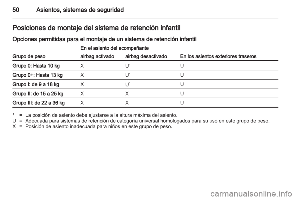 OPEL AMPERA 2012.5 Manual de Instrucciones (in Spanish) OPEL AMPERA 2012.5 Manual de Instrucciones (in Spanish)