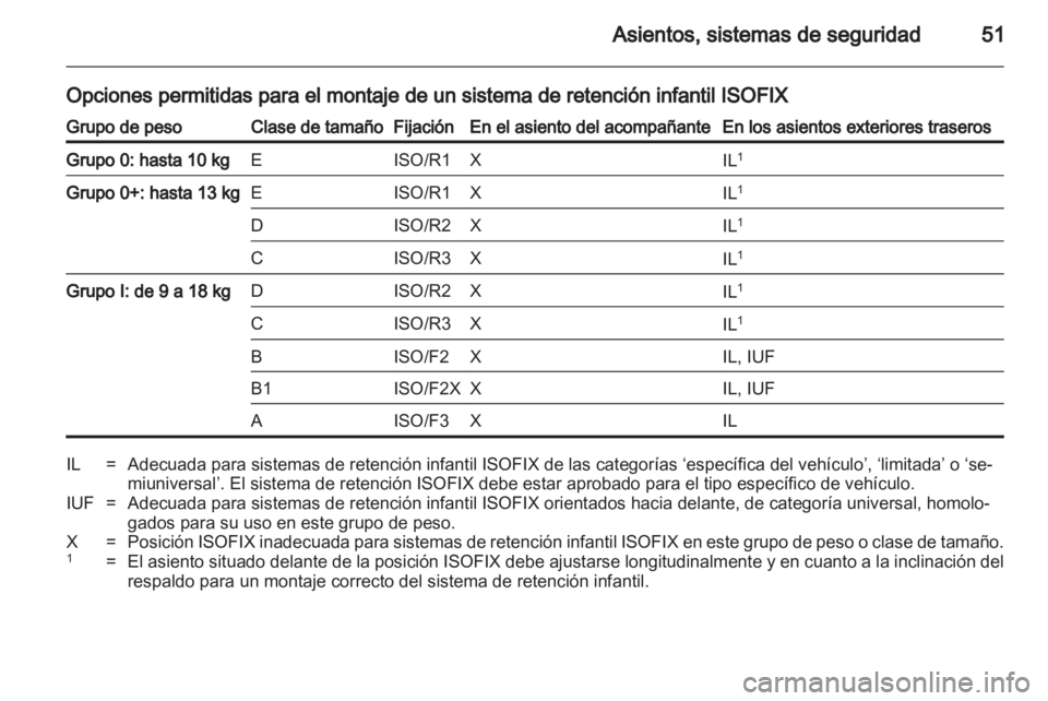 OPEL AMPERA 2012.5 Manual de Instrucciones (in Spanish) OPEL AMPERA 2012.5 Manual de Instrucciones (in Spanish)