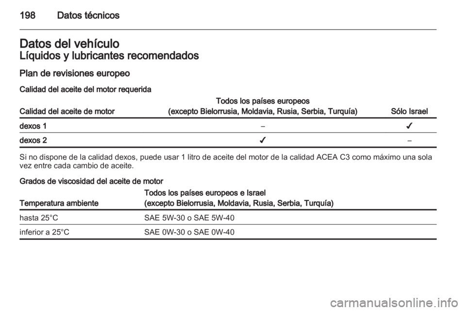 OPEL AMPERA 2013 Manual de Instrucciones (in Spanish) OPEL AMPERA 2013 Manual de Instrucciones (in Spanish)