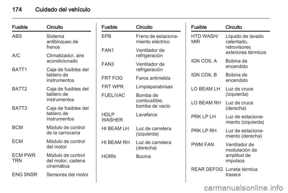 OPEL ANTARA 2011  Manual de Instrucciones (in Spanish) 