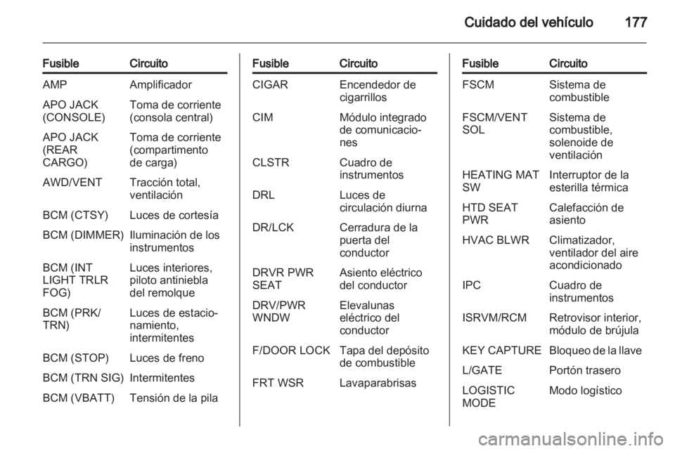 OPEL ANTARA 2011  Manual de Instrucciones (in Spanish) 