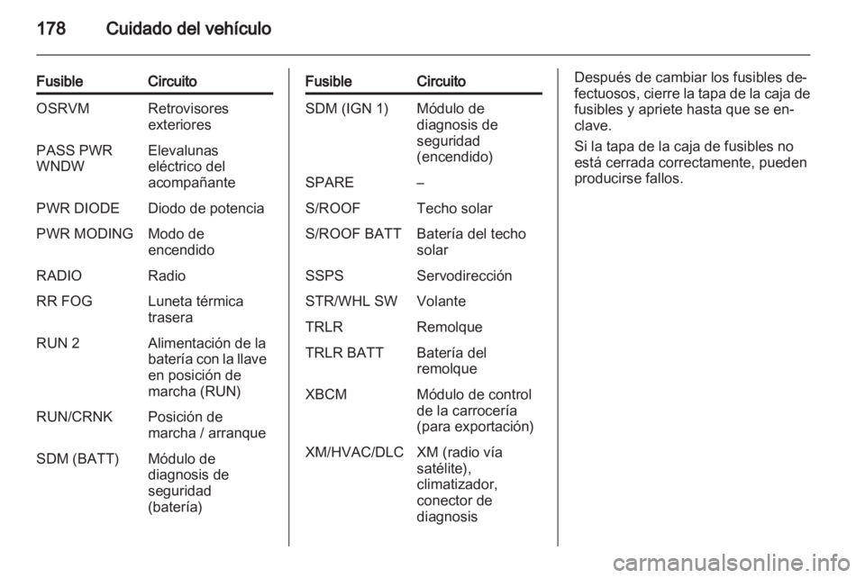 OPEL ANTARA 2011  Manual de Instrucciones (in Spanish) 