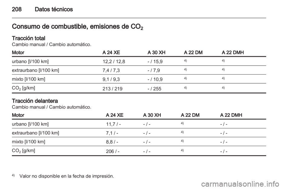 OPEL ANTARA 2011  Manual de Instrucciones (in Spanish) 