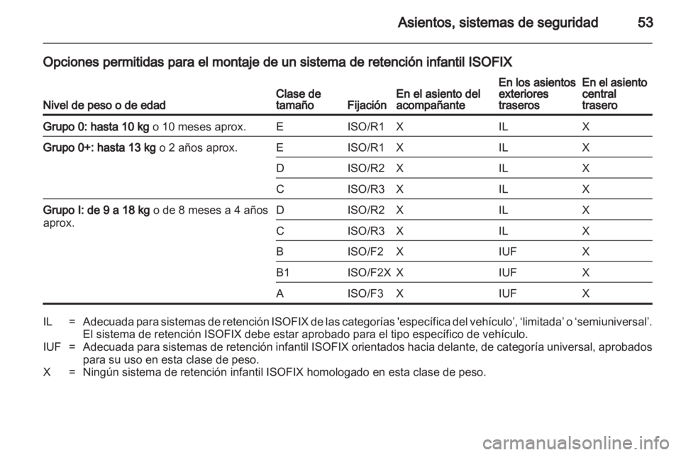 OPEL ANTARA 2011 Manual de Instrucciones (in Spanish) OPEL ANTARA 2011 Manual de Instrucciones (in Spanish)