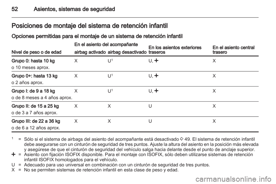 OPEL ANTARA 2012.5  Manual de Instrucciones (in Spanish) 