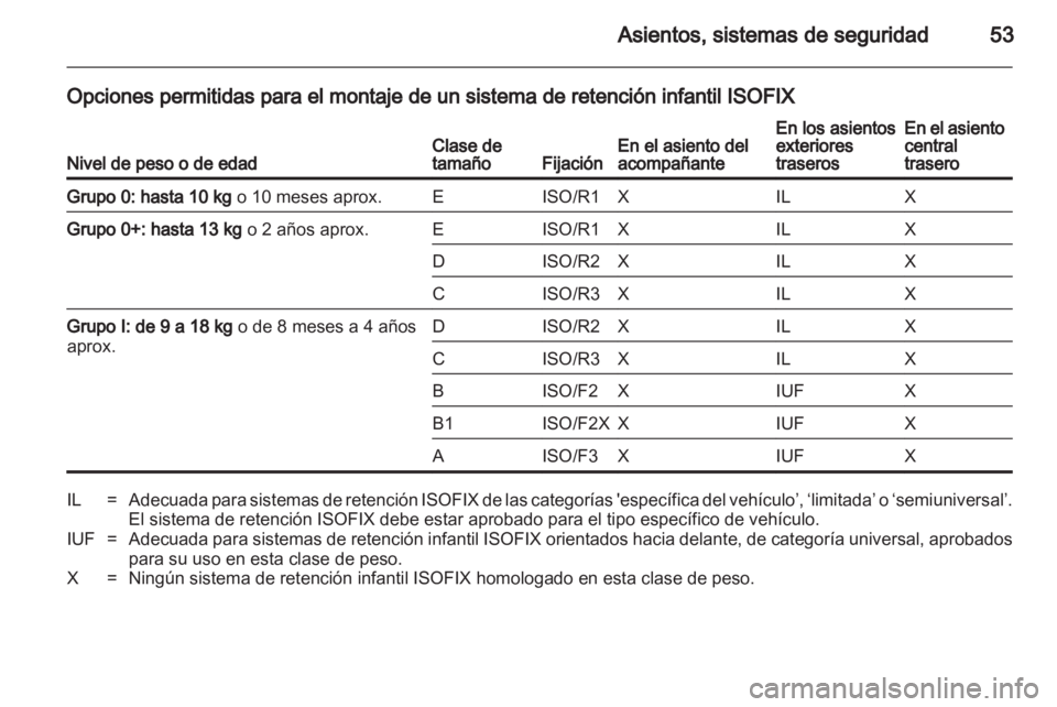 OPEL ANTARA 2012.5  Manual de Instrucciones (in Spanish) 