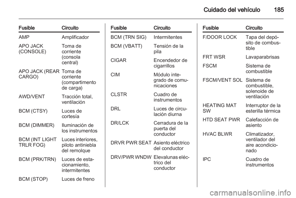 OPEL ANTARA 2013.5 Manual de Instrucciones (in Spanish) OPEL ANTARA 2013.5 Manual de Instrucciones (in Spanish)