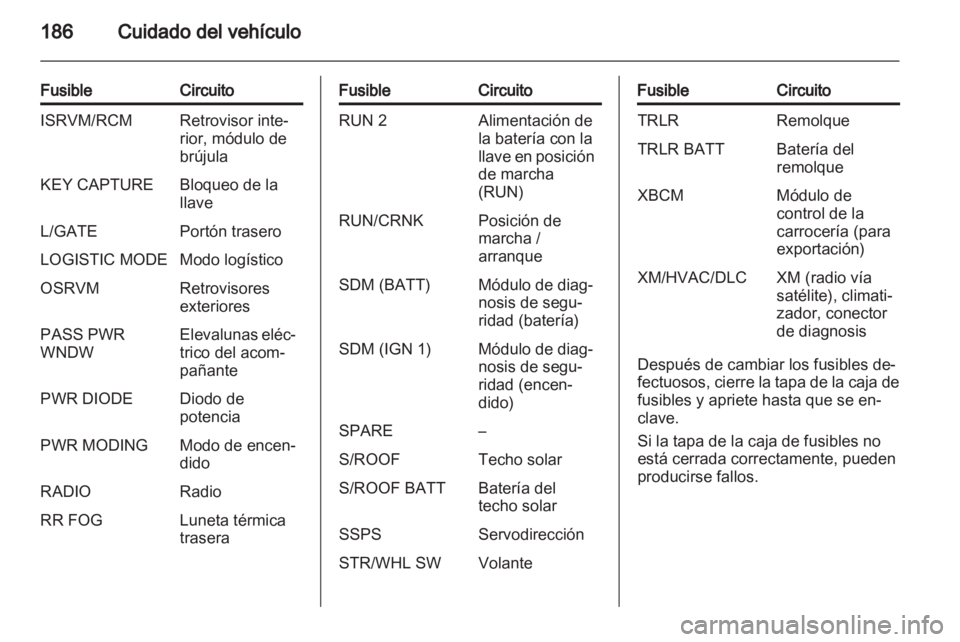 OPEL ANTARA 2013.5 Manual de Instrucciones (in Spanish) OPEL ANTARA 2013.5 Manual de Instrucciones (in Spanish)