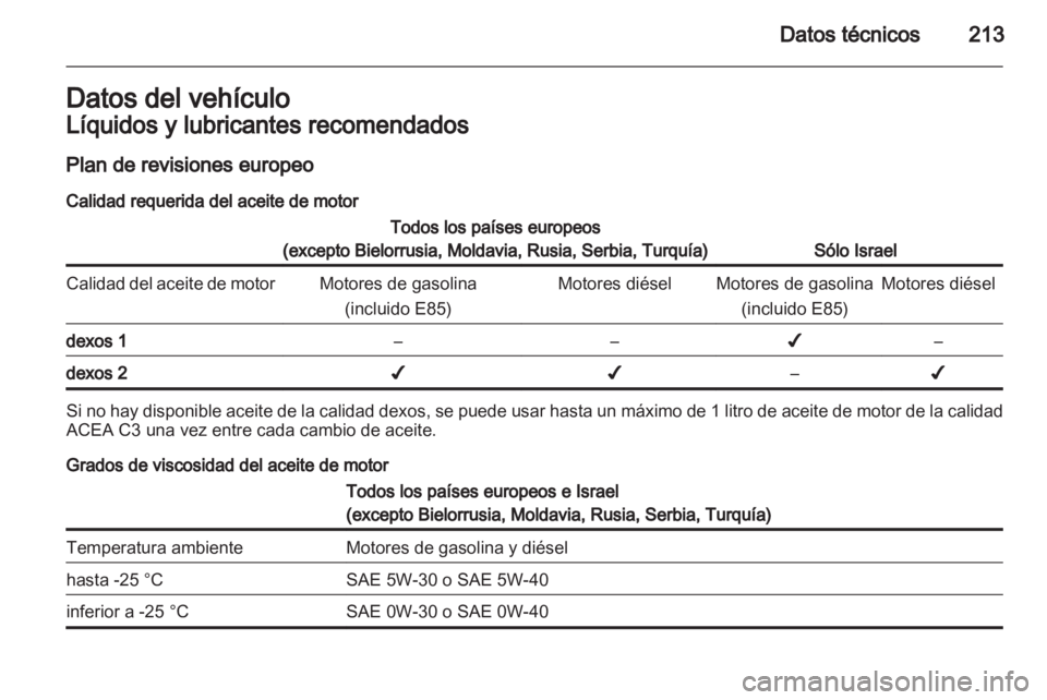 OPEL ANTARA 2013.5  Manual de Instrucciones (in Spanish) 