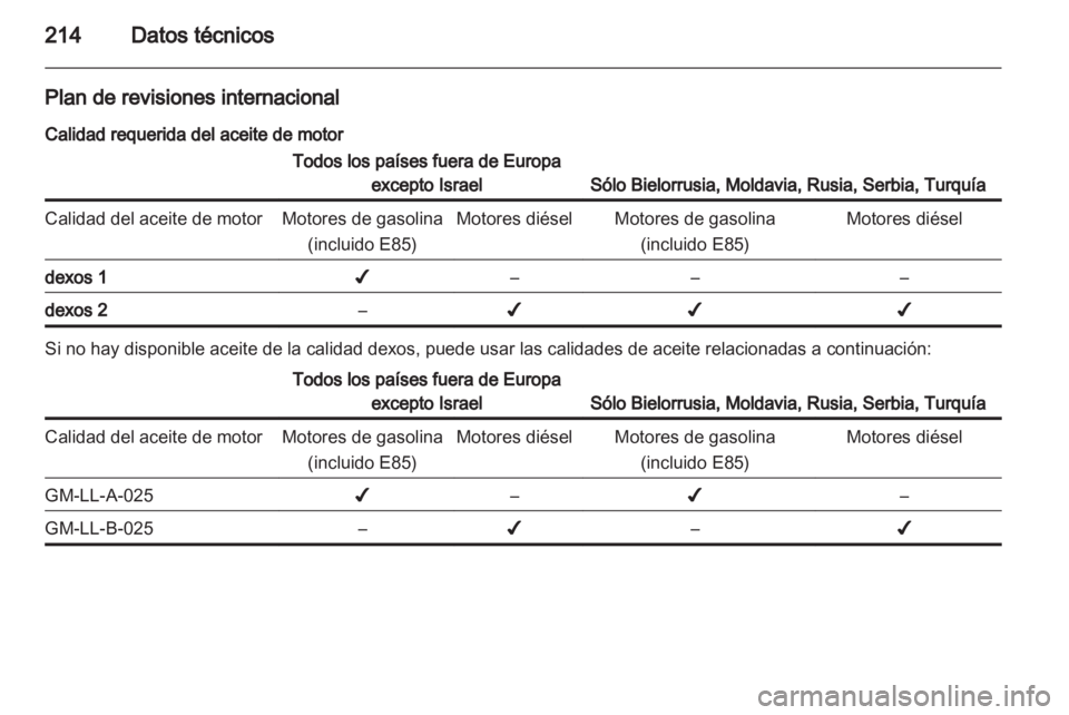 OPEL ANTARA 2013.5  Manual de Instrucciones (in Spanish) 