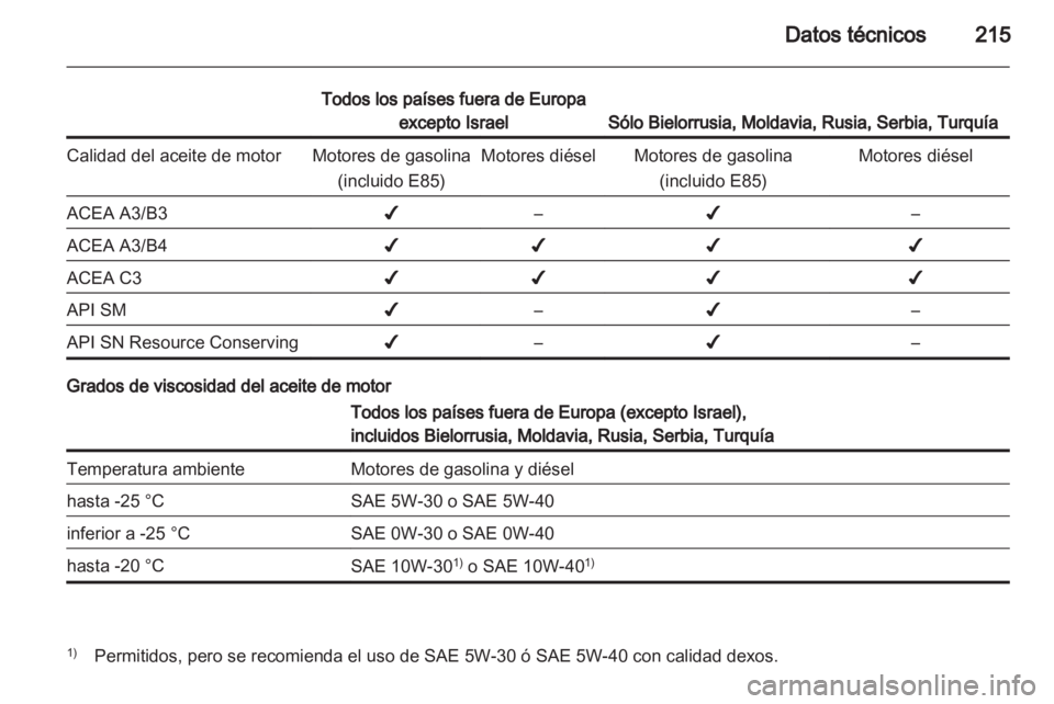OPEL ANTARA 2013.5  Manual de Instrucciones (in Spanish) 
