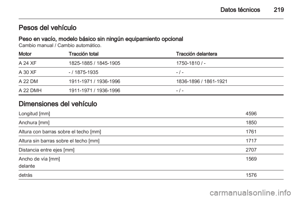 OPEL ANTARA 2013.5 Manual de Instrucciones (in Spanish) OPEL ANTARA 2013.5 Manual de Instrucciones (in Spanish)