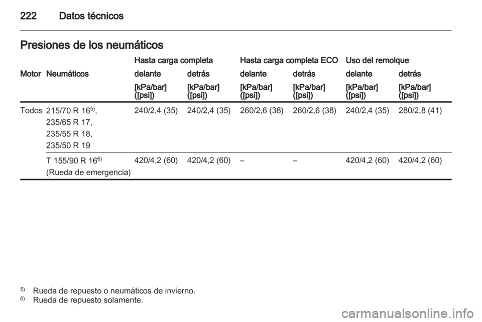 OPEL ANTARA 2013.5 Manual de Instrucciones (in Spanish) OPEL ANTARA 2013.5 Manual de Instrucciones (in Spanish)