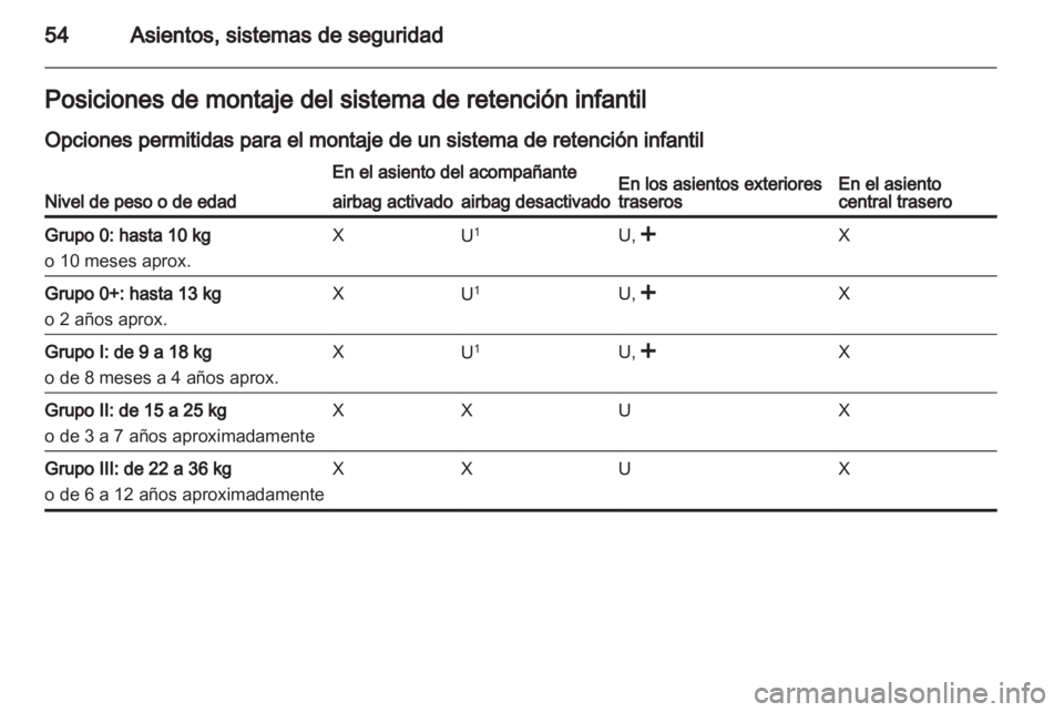 OPEL ANTARA 2013.5 Manual de Instrucciones (in Spanish) OPEL ANTARA 2013.5 Manual de Instrucciones (in Spanish)