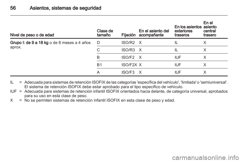 OPEL ANTARA 2013.5 Manual de Instrucciones (in Spanish) OPEL ANTARA 2013.5 Manual de Instrucciones (in Spanish)