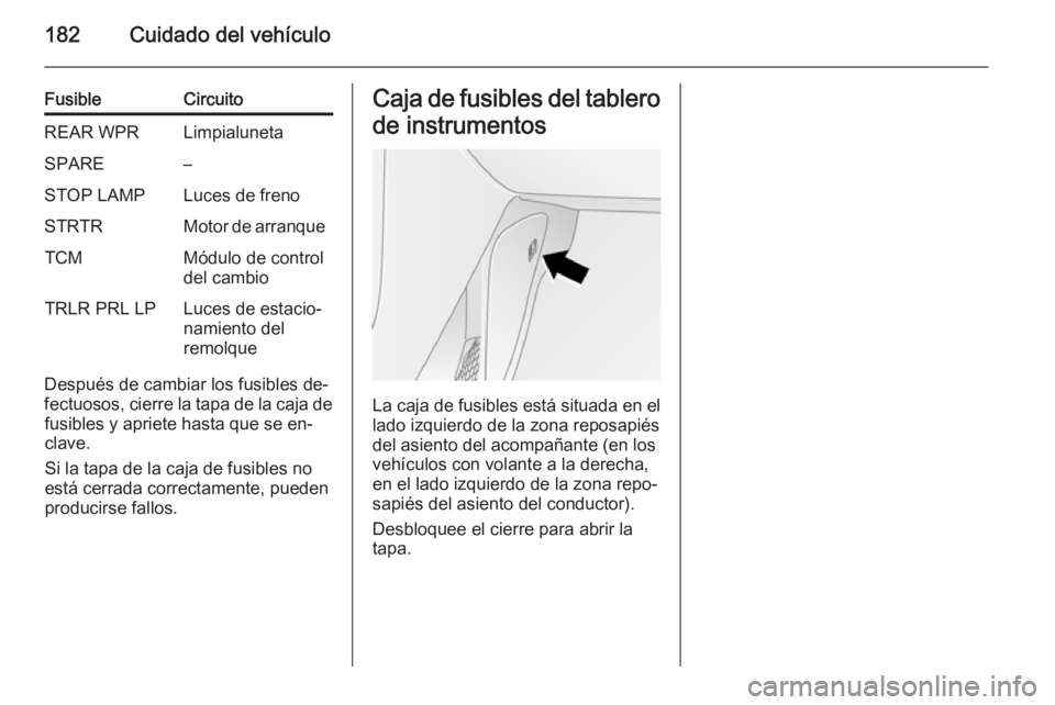 OPEL ANTARA 2014.5 Manual de Instrucciones (in Spanish) 182Cuidado del vehículo
FusibleCircuitoREAR WPRLimpialunetaSPARE–STOP LAMPLuces de frenoSTRTRMotor de arranqueTCMMódulo de control
del cambioTRLR PRL LPLuces de estacio‐
namiento del
remolque
De OPEL ANTARA 2014.5 Manual de Instrucciones (in Spanish) 182Cuidado del vehículo
FusibleCircuitoREAR WPRLimpialunetaSPARE–STOP LAMPLuces de frenoSTRTRMotor de arranqueTCMMódulo de control
del cambioTRLR PRL LPLuces de estacio‐
namiento del
remolque
De