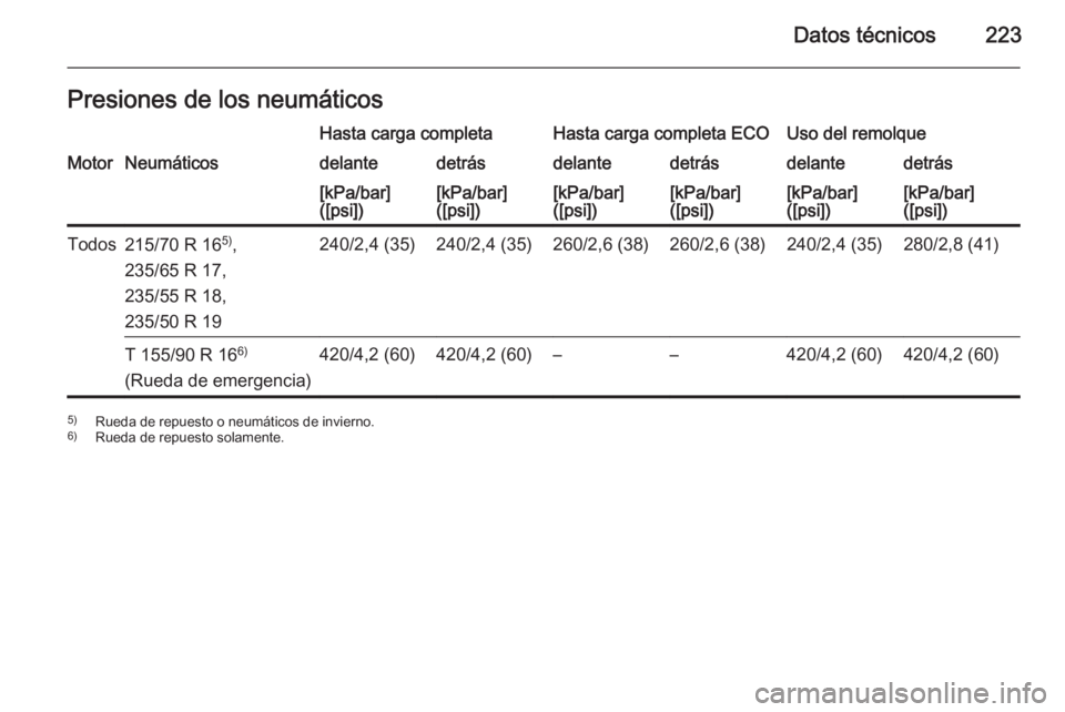 OPEL ANTARA 2014.5  Manual de Instrucciones (in Spanish) Datos técnicos223Presiones de los neumáticosHasta carga completaHasta carga completa ECOUso del remolqueMotorNeumáticosdelantedetrásdelantedetrásdelantedetrás[kPa/bar]
([psi])[kPa/bar]
([psi])[k