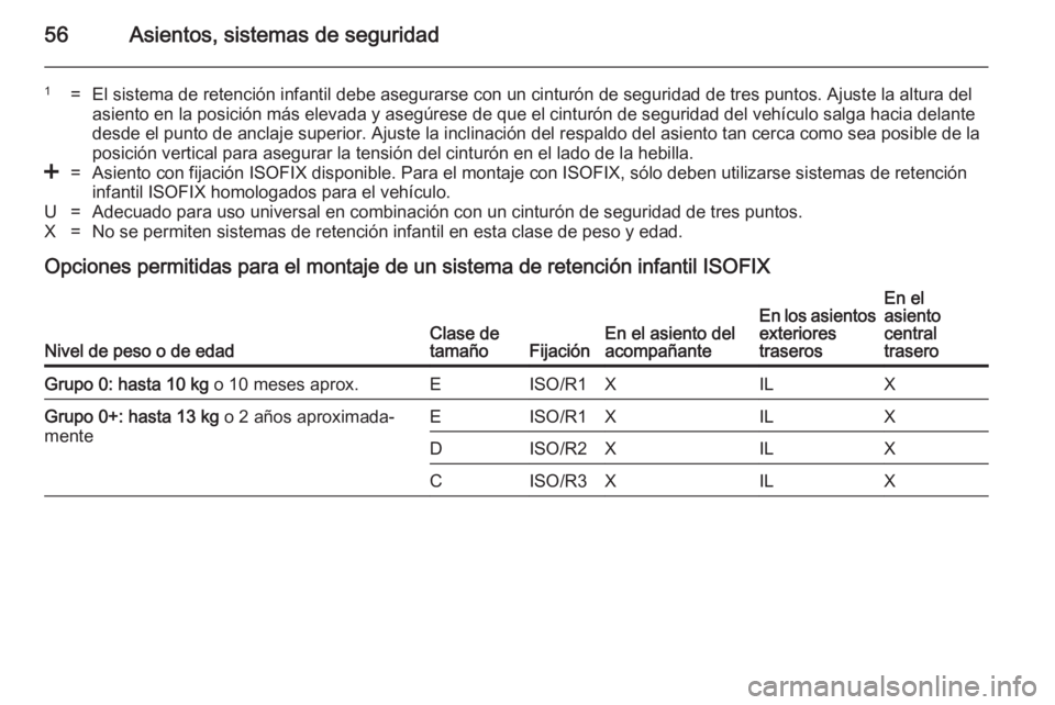 OPEL ANTARA 2014.5  Manual de Instrucciones (in Spanish) 56Asientos, sistemas de seguridad
1=El sistema de retención infantil debe asegurarse con un cinturón de seguridad de tres puntos. Ajuste la altura delasiento en la posición más elevada y asegúres
