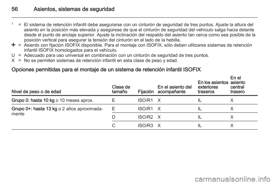 OPEL ANTARA 2014.5 Manual de Instrucciones (in Spanish) 56Asientos, sistemas de seguridad
1=El sistema de retención infantil debe asegurarse con un cinturón de seguridad de tres puntos. Ajuste la altura delasiento en la posición más elevada y asegúres OPEL ANTARA 2014.5 Manual de Instrucciones (in Spanish) 56Asientos, sistemas de seguridad
1=El sistema de retención infantil debe asegurarse con un cinturón de seguridad de tres puntos. Ajuste la altura delasiento en la posición más elevada y asegúres