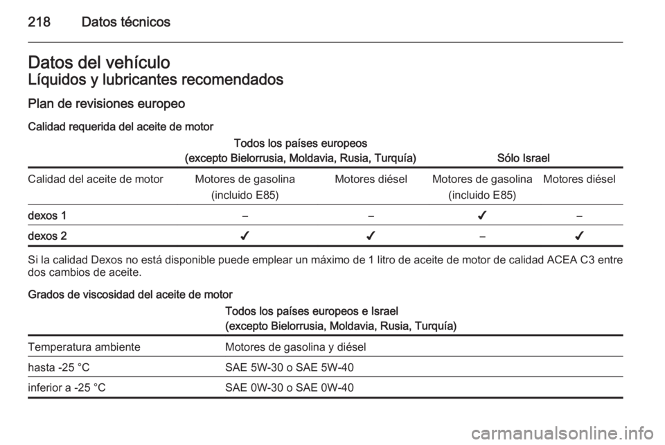 OPEL ANTARA 2015 Manual de Instrucciones (in Spanish) 218Datos técnicosDatos del vehículoLíquidos y lubricantes recomendados
Plan de revisiones europeo Calidad requerida del aceite de motorTodos los países europeos
(excepto Bielorrusia, Moldavia, Rus OPEL ANTARA 2015 Manual de Instrucciones (in Spanish) 218Datos técnicosDatos del vehículoLíquidos y lubricantes recomendados
Plan de revisiones europeo Calidad requerida del aceite de motorTodos los países europeos
(excepto Bielorrusia, Moldavia, Rus