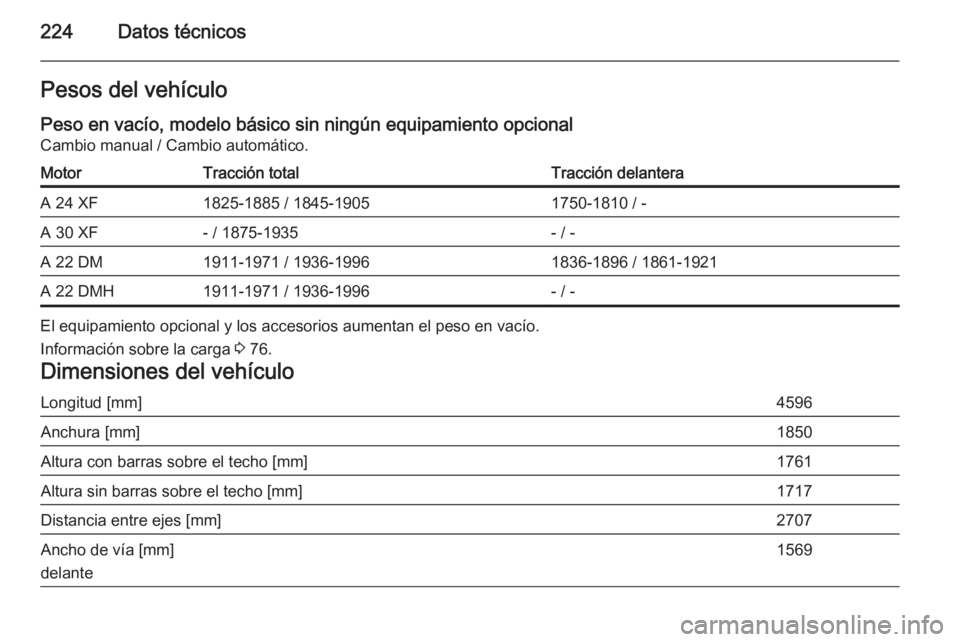 OPEL ANTARA 2015  Manual de Instrucciones (in Spanish) 224Datos técnicosPesos del vehículo
Peso en vacío, modelo básico sin ningún equipamiento opcional Cambio manual / Cambio automático.MotorTracción totalTracción delanteraA 24 XF1825-1885 / 1845