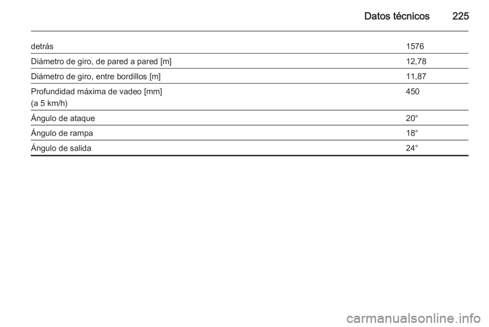 OPEL ANTARA 2015  Manual de Instrucciones (in Spanish) Datos técnicos225
detrás1576Diámetro de giro, de pared a pared [m]12,78Diámetro de giro, entre bordillos [m]11,87Profundidad máxima de vadeo [mm]
(a 5 km/h)450Ángulo de ataque20°Ángulo de ramp