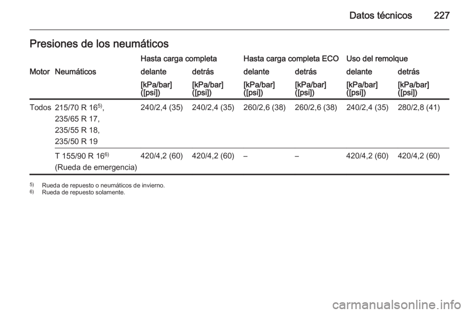 OPEL ANTARA 2015  Manual de Instrucciones (in Spanish) Datos técnicos227Presiones de los neumáticosHasta carga completaHasta carga completa ECOUso del remolqueMotorNeumáticosdelantedetrásdelantedetrásdelantedetrás[kPa/bar]
([psi])[kPa/bar]
([psi])[k