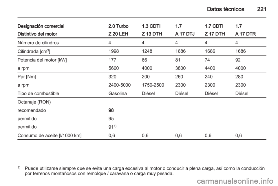 OPEL ASTRA H 2010.5  Manual de Instrucciones (in Spanish) 