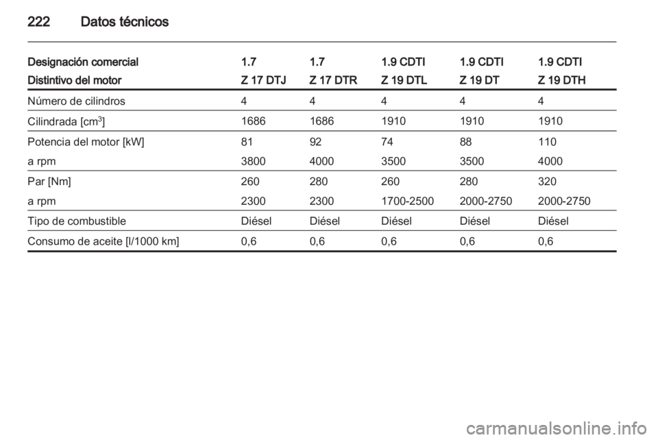OPEL ASTRA H 2010.5  Manual de Instrucciones (in Spanish) 