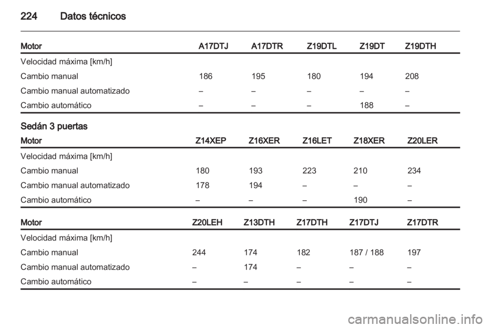 OPEL ASTRA H 2010.5  Manual de Instrucciones (in Spanish) 