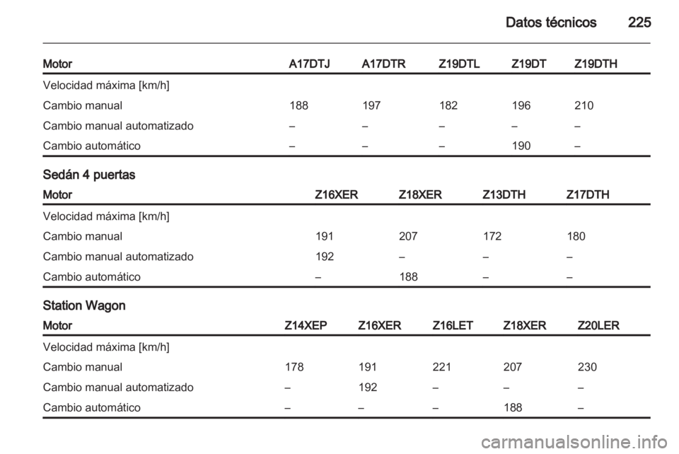 OPEL ASTRA H 2010.5  Manual de Instrucciones (in Spanish) 