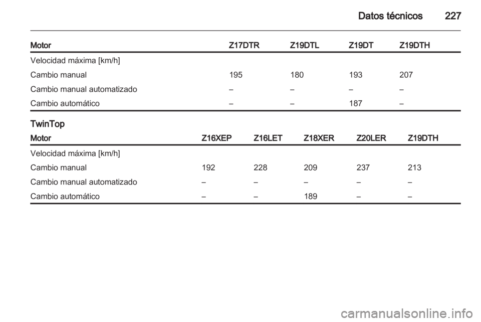 OPEL ASTRA H 2010.5  Manual de Instrucciones (in Spanish) 