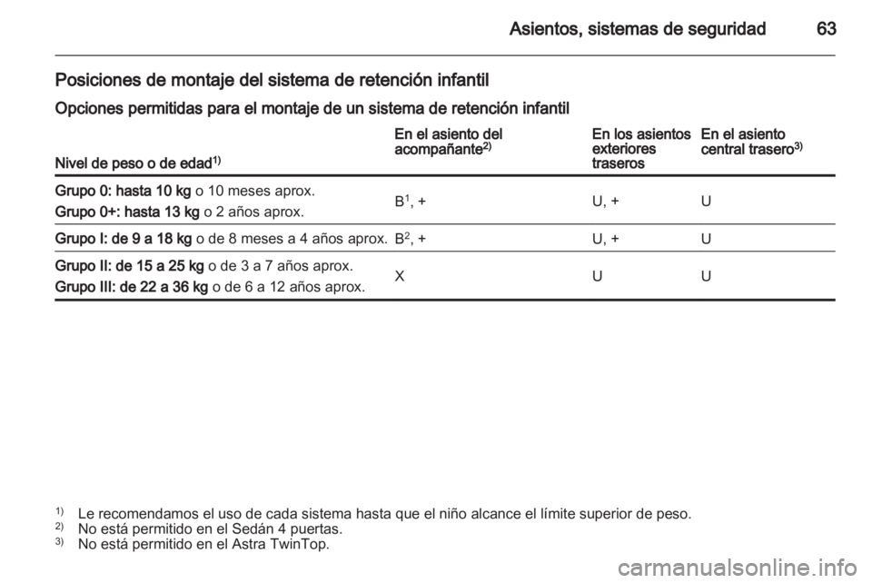 OPEL ASTRA H 2010.5 Manual de Instrucciones (in Spanish) OPEL ASTRA H 2010.5 Manual de Instrucciones (in Spanish)