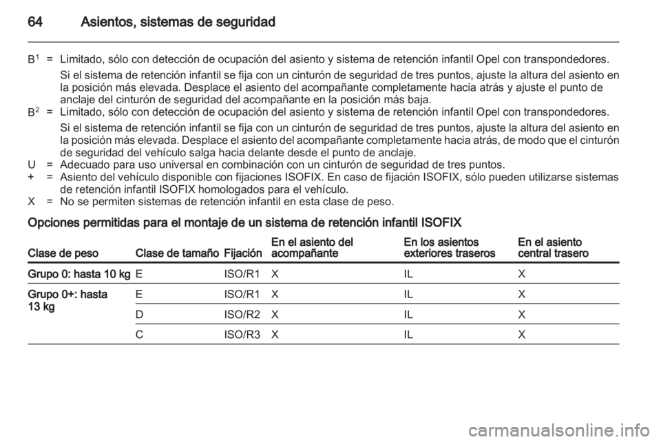OPEL ASTRA H 2010.5 Manual de Instrucciones (in Spanish) OPEL ASTRA H 2010.5 Manual de Instrucciones (in Spanish)