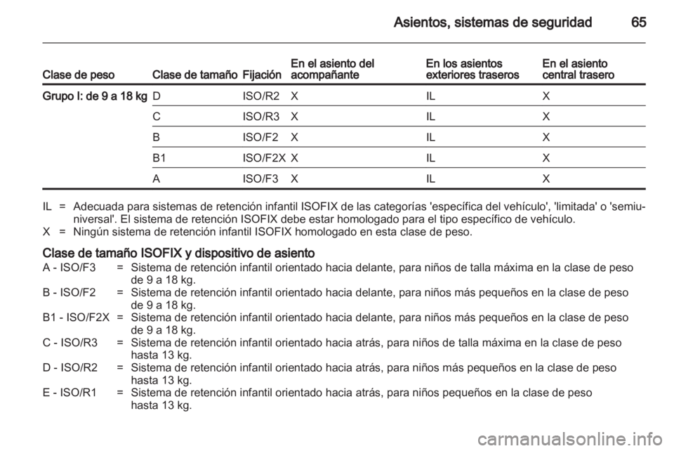 OPEL ASTRA H 2010.5 Manual de Instrucciones (in Spanish) OPEL ASTRA H 2010.5 Manual de Instrucciones (in Spanish)