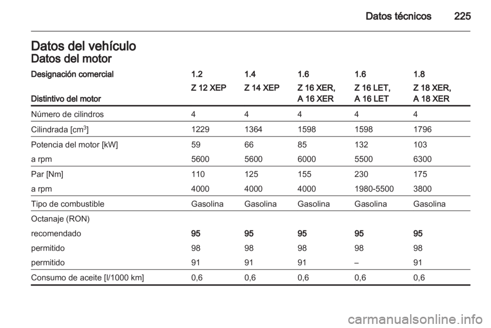 OPEL ASTRA H 2011 Manual de Instrucciones (in Spanish) OPEL ASTRA H 2011 Manual de Instrucciones (in Spanish)