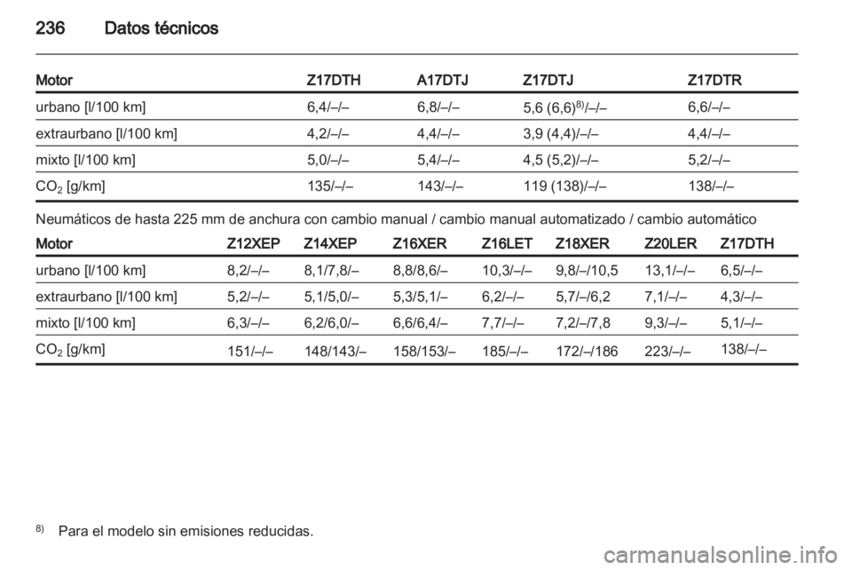 OPEL ASTRA H 2011  Manual de Instrucciones (in Spanish) 