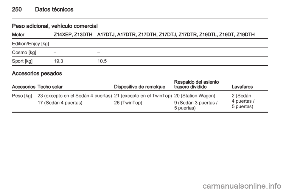 OPEL ASTRA H 2011 Manual de Instrucciones (in Spanish) OPEL ASTRA H 2011 Manual de Instrucciones (in Spanish)