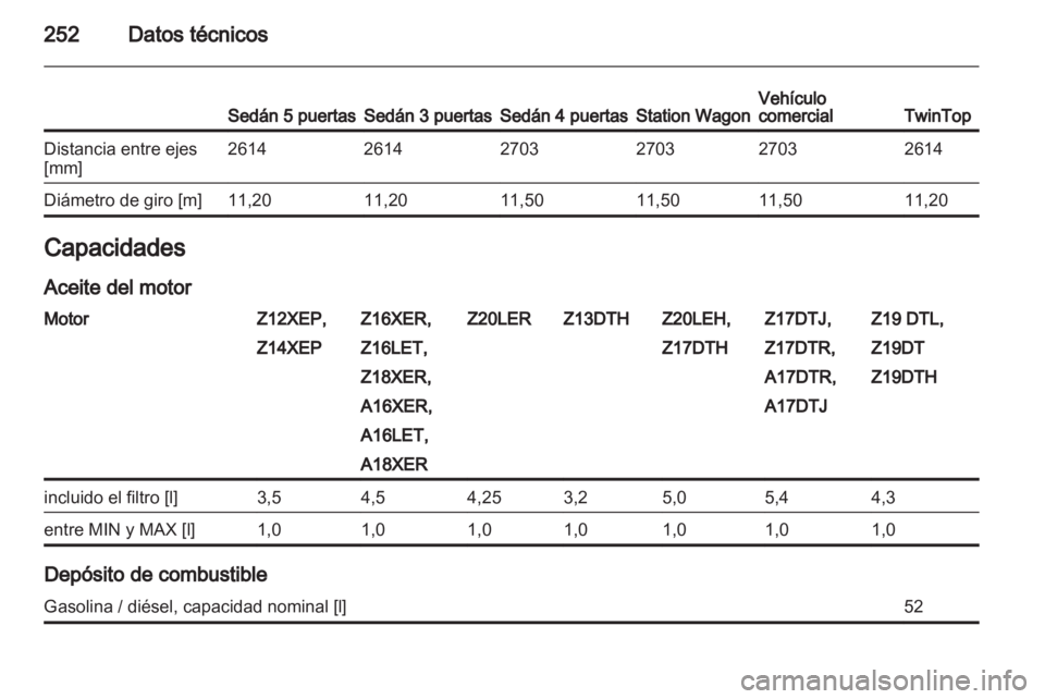 OPEL ASTRA H 2011 Manual de Instrucciones (in Spanish) OPEL ASTRA H 2011 Manual de Instrucciones (in Spanish)