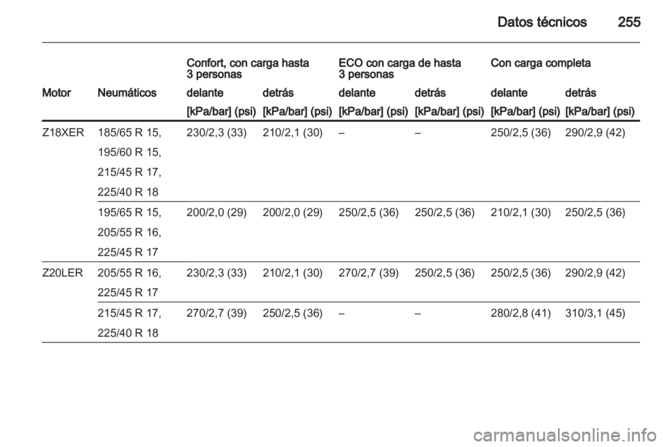OPEL ASTRA H 2011 Manual de Instrucciones (in Spanish) OPEL ASTRA H 2011 Manual de Instrucciones (in Spanish)