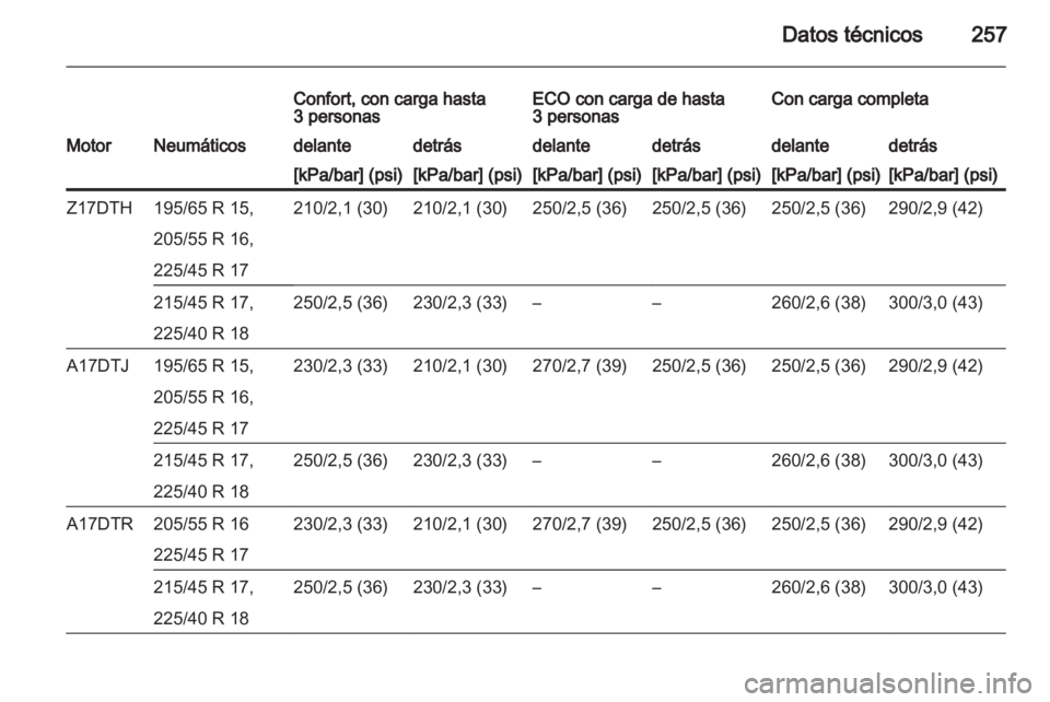 OPEL ASTRA H 2011 Manual de Instrucciones (in Spanish) OPEL ASTRA H 2011 Manual de Instrucciones (in Spanish)