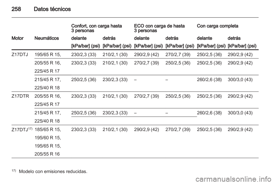 OPEL ASTRA H 2011 Manual de Instrucciones (in Spanish) OPEL ASTRA H 2011 Manual de Instrucciones (in Spanish)
