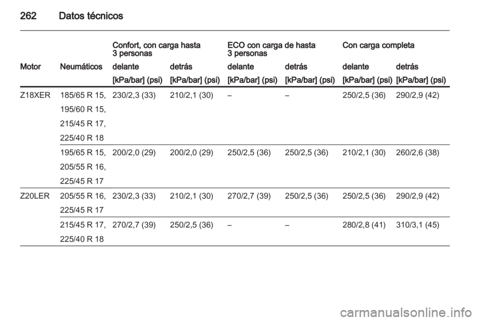 OPEL ASTRA H 2011 Manual de Instrucciones (in Spanish) OPEL ASTRA H 2011 Manual de Instrucciones (in Spanish)
