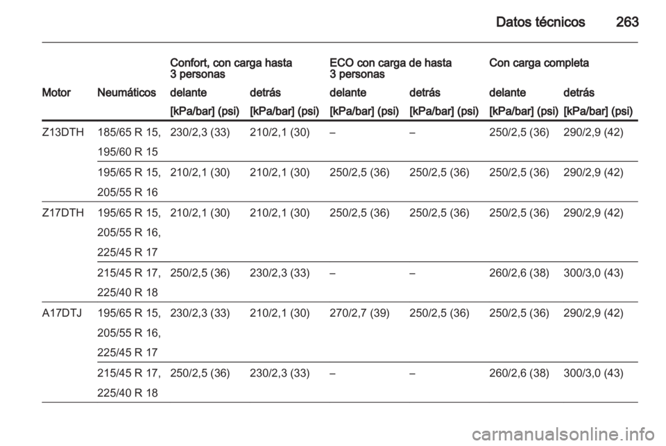 OPEL ASTRA H 2011 Manual de Instrucciones (in Spanish) OPEL ASTRA H 2011 Manual de Instrucciones (in Spanish)