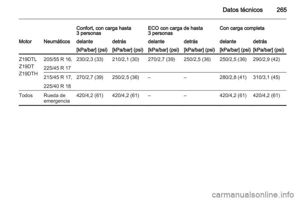 OPEL ASTRA H 2011 Manual de Instrucciones (in Spanish) OPEL ASTRA H 2011 Manual de Instrucciones (in Spanish)