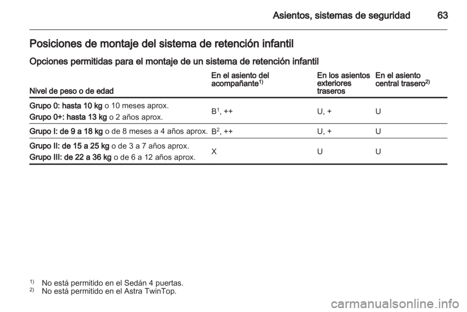 OPEL ASTRA H 2011 Manual de Instrucciones (in Spanish) OPEL ASTRA H 2011 Manual de Instrucciones (in Spanish)