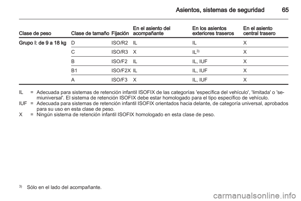 OPEL ASTRA H 2011 Manual de Instrucciones (in Spanish) OPEL ASTRA H 2011 Manual de Instrucciones (in Spanish)