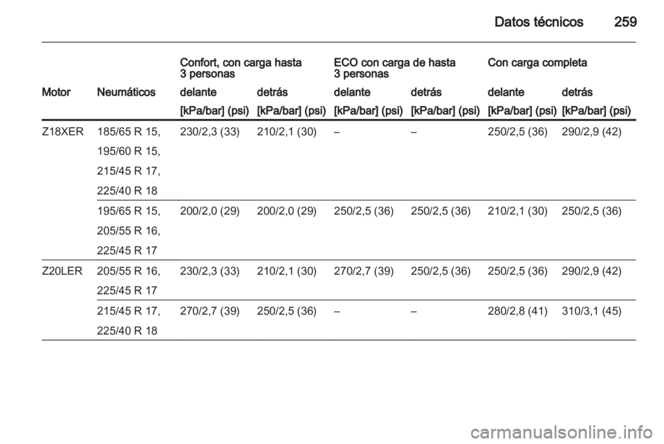 OPEL ASTRA H 2011.5 Manual de Instrucciones (in Spanish) OPEL ASTRA H 2011.5 Manual de Instrucciones (in Spanish)