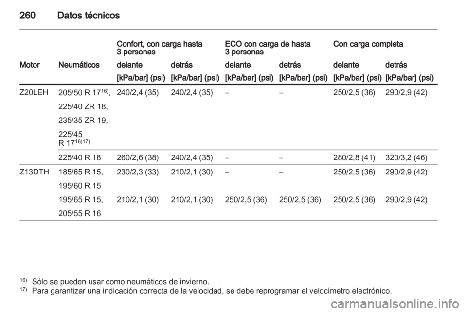 OPEL ASTRA H 2011.5 Manual de Instrucciones (in Spanish) OPEL ASTRA H 2011.5 Manual de Instrucciones (in Spanish)